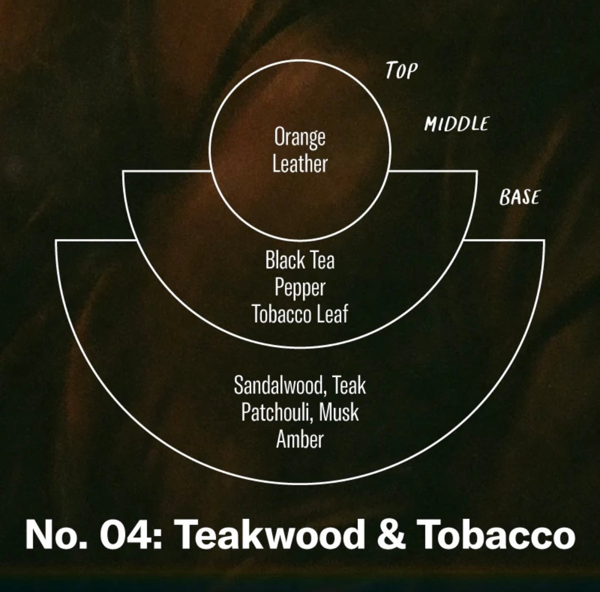 Teakwood &amp; Tobacco Room and Linen Spray