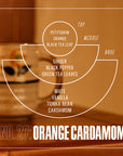 P.F. Candle Co. - Orange Cardamom Candle -
